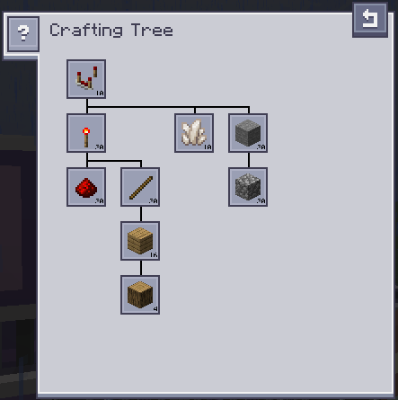 AE2: Crafting Tree