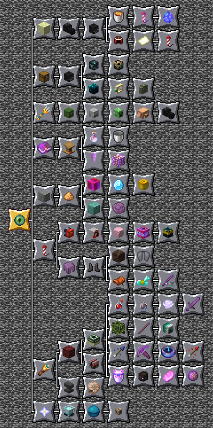 BlazeandCave's Advancement Pack Enhanced Discoveries