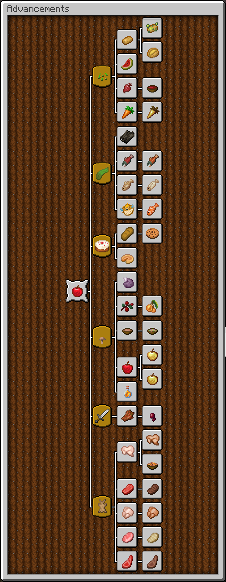 Balanced Diet Challenge