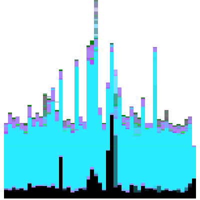 Better FPS Graph-Vanilla Profiler