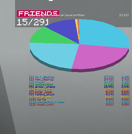 Better Pie Chart