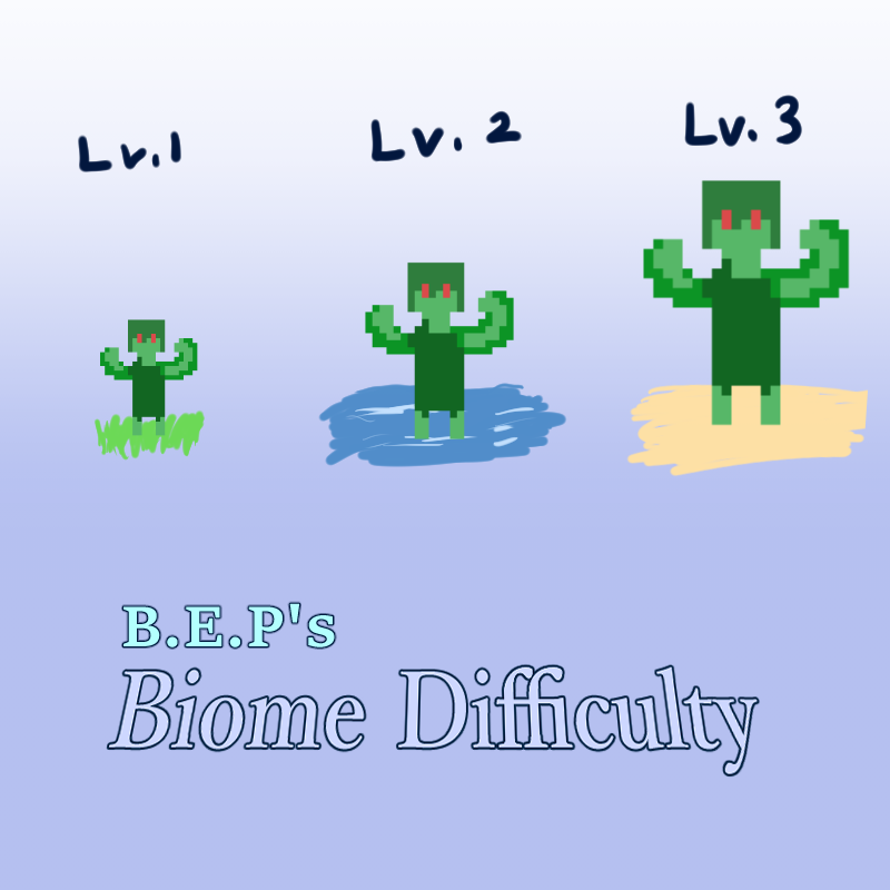 Biome Difficulty