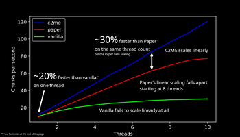 Concurrent Chunk Management Engine (Fabric)