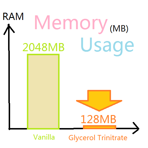 Glycerol Trinitrate