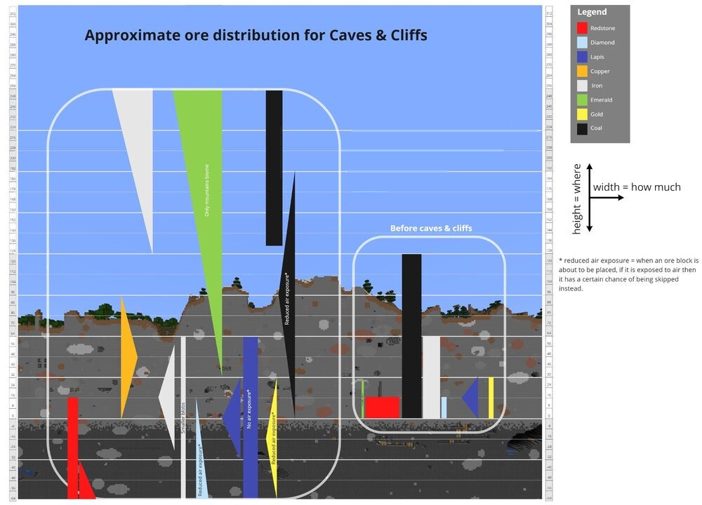 Caves and Cliffs add-on for William Wythers' Overworld