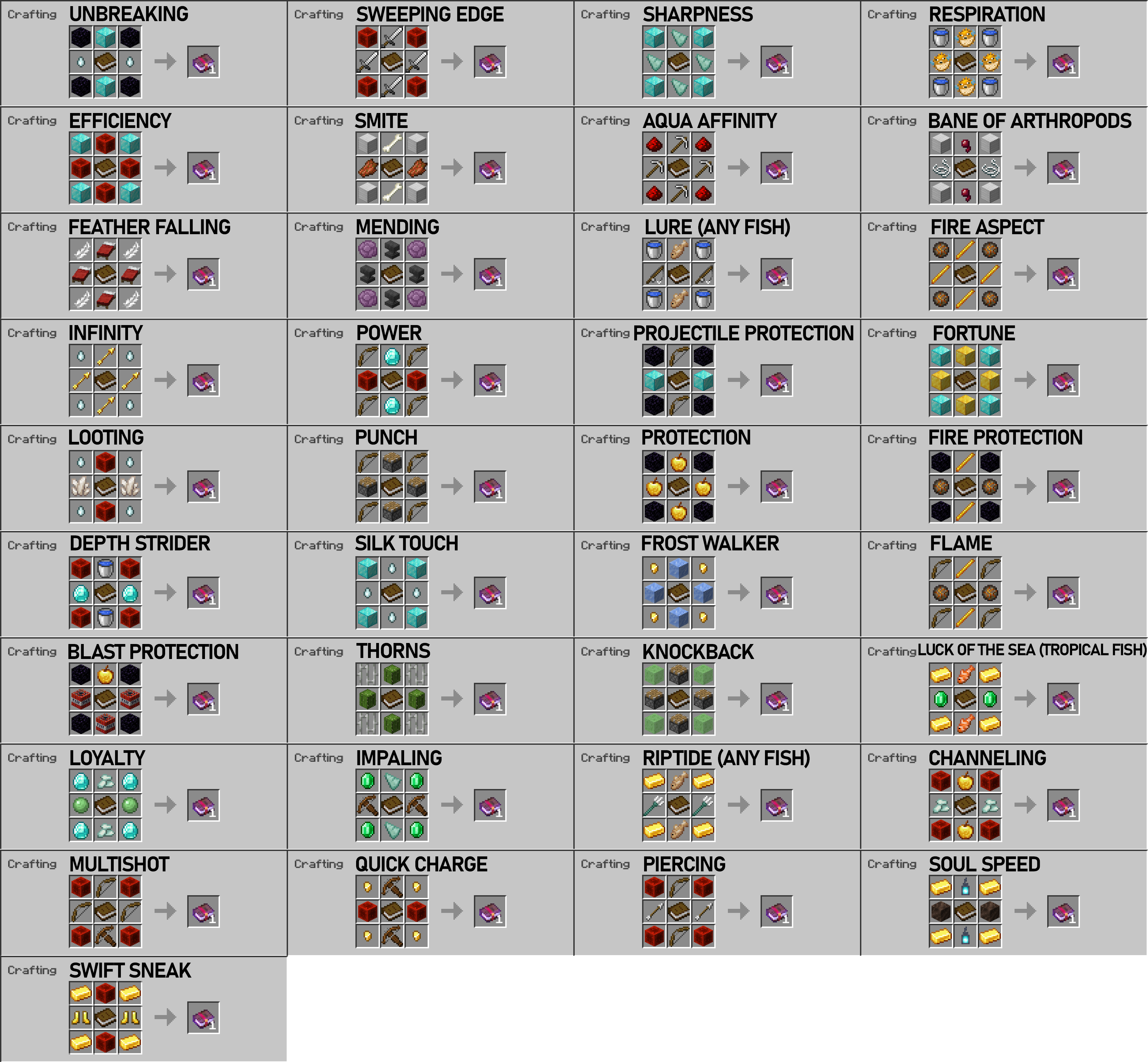 Craftable Enchants
