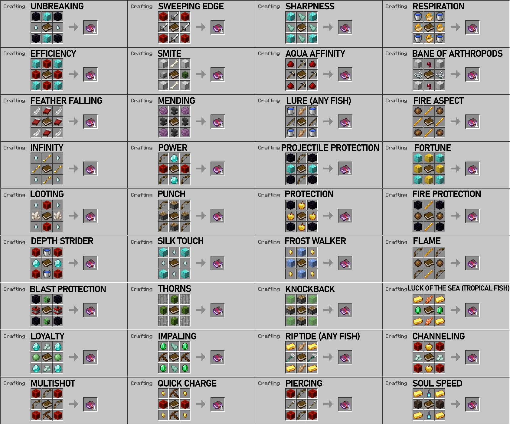 Craftable Enchantments