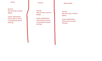 Create: Optimization