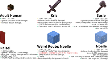 Deltarune Origins - Weird Route