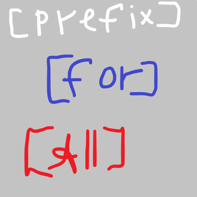 [Forge/Fabric] DmNPrefix