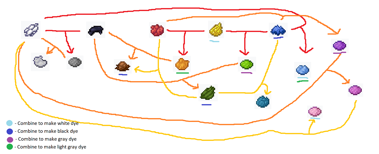 Dye Mixer
