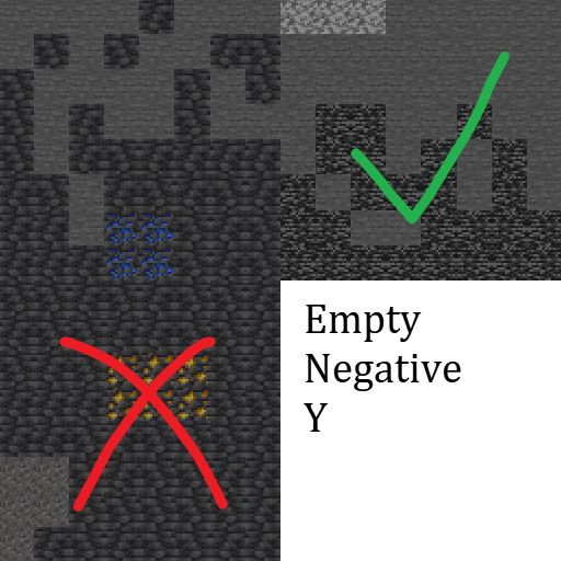 EmptyNegativeY