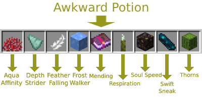 Enchantment Effects