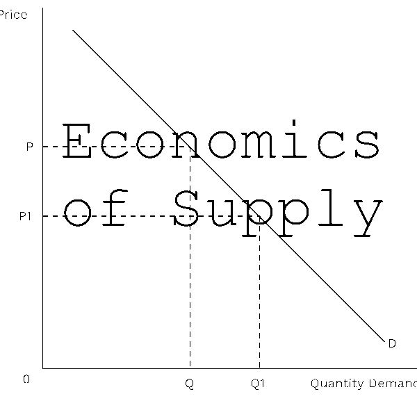 [EOS] Economics of Supply