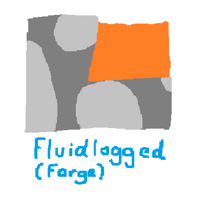 Fluidlogged (Forge)  [DEPRECATED]