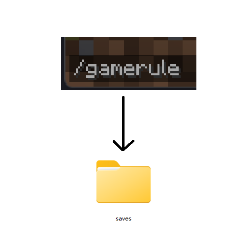 Global GameRule [Fabric]