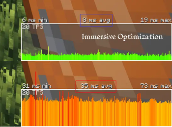 Immersive Optimization