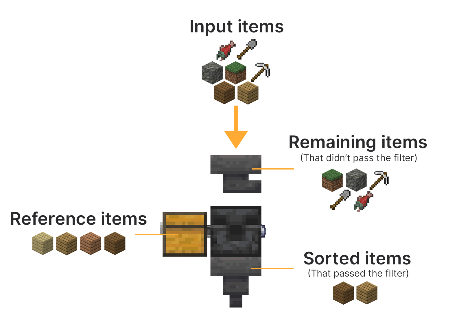 Items Filter