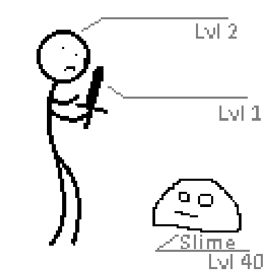 Leveled difficulty