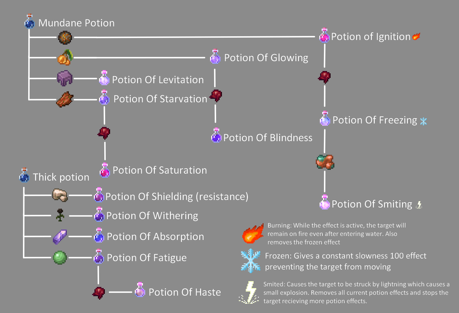 Gallery Magic Expanded — Minecraft Mods — MetaMods