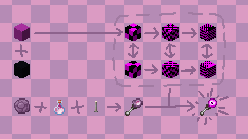 Missing Texture Block