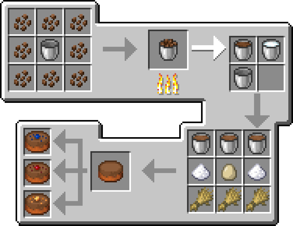 More Cakes