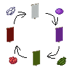 更多重染配方│More Re-dye Recipe