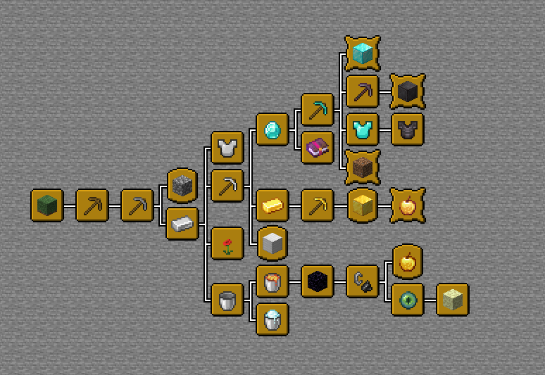 Nie's Better Advancements