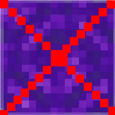 No Dimensions
