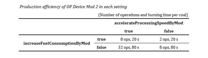 O.F.Device (Ore Farming Device)
