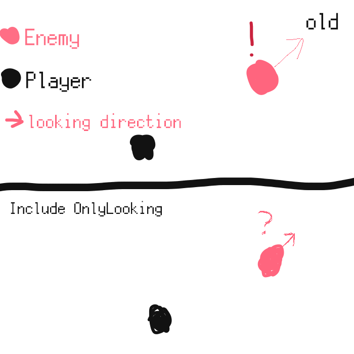 OnlyLooking