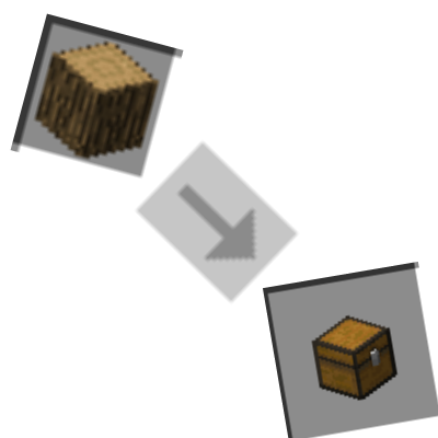 Quality of Life Changes