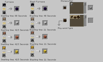 Quality of Life Changes