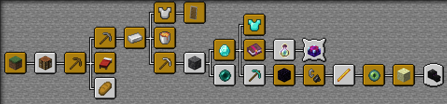 Refined Advancements