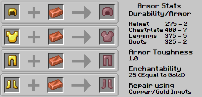 Rose Gold Copper Alloy Armor