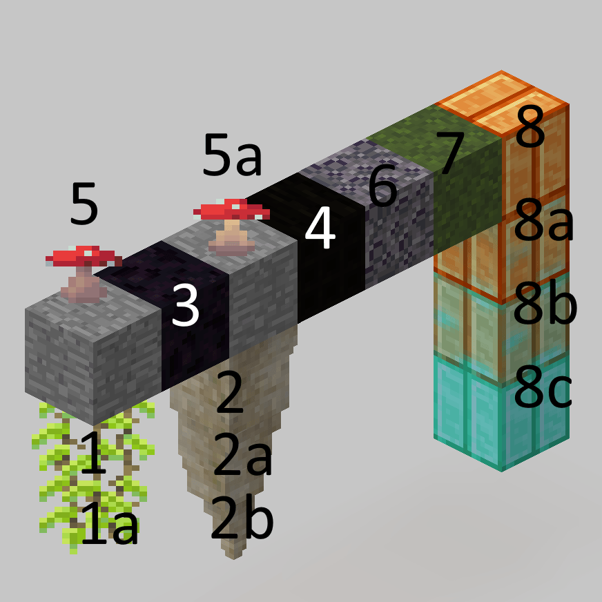 RotN Blocks