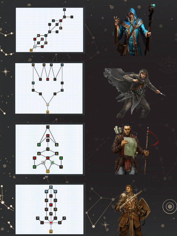 RPG Skill Trees 2