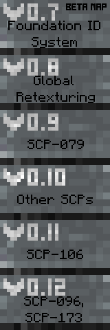 SCP : Contained