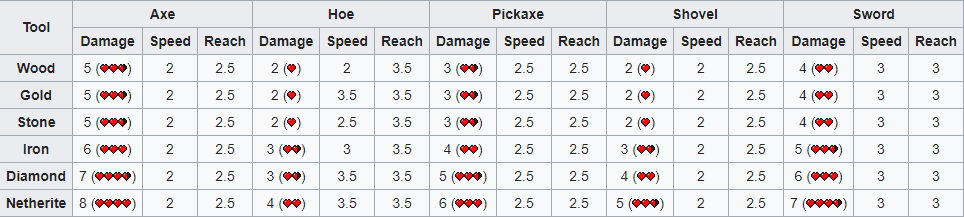 So I heard you were talking crap about Minecraft's combat?