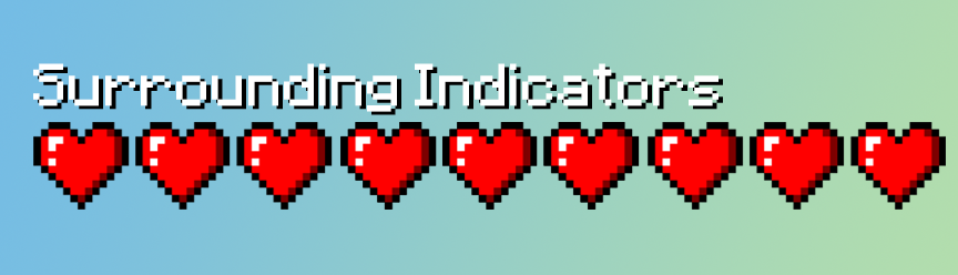 Surrounding Indicators