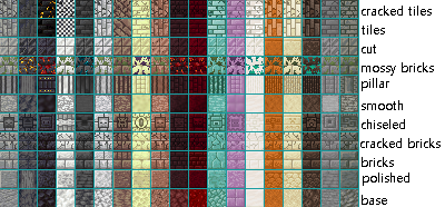 True Stone Consistency