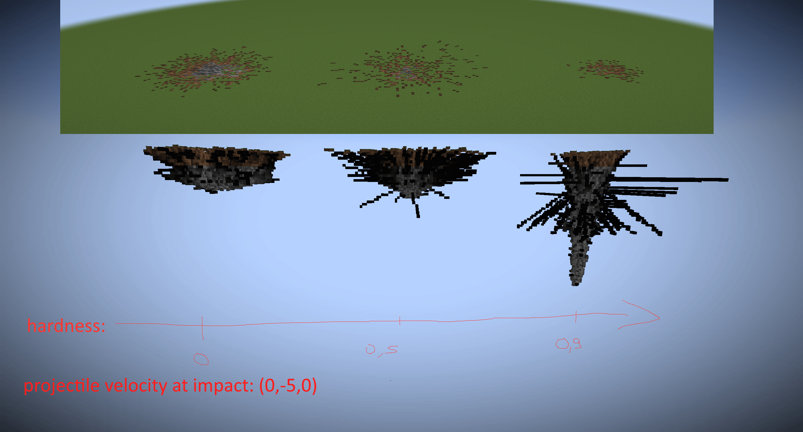 Terminal Ballistics Simulation for Block-Sized Projectiles