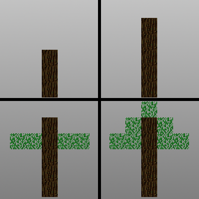 Trees of Stages