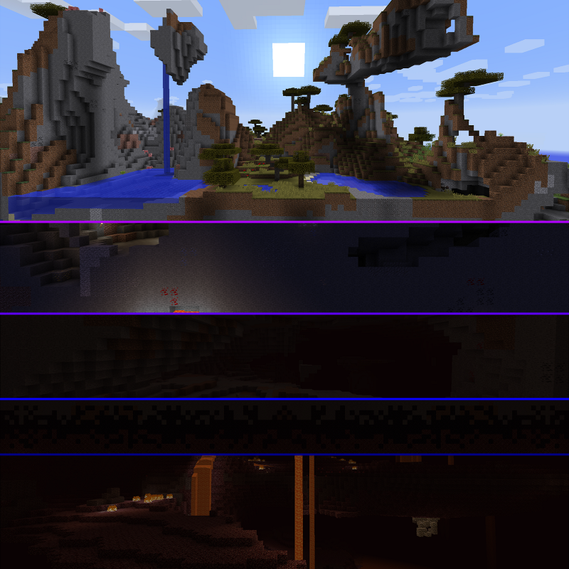 Vertically Stacked Dimensions