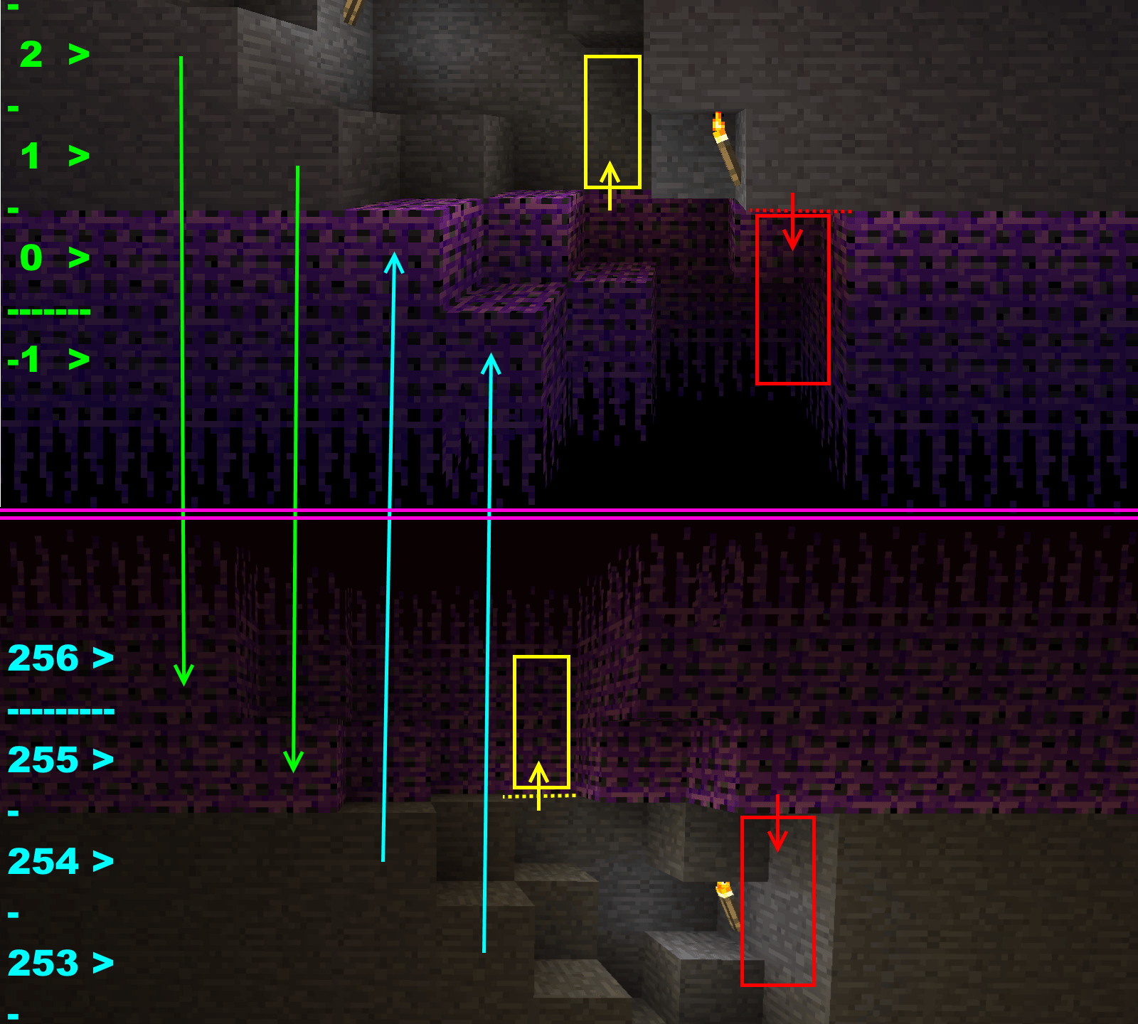 Vertically Stacked Dimensions