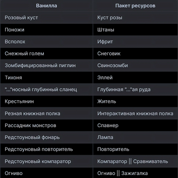 Better Russian