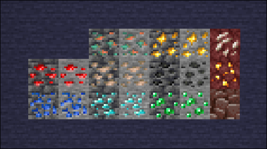 Brighter Ores