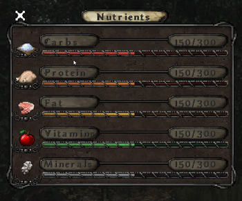 Conquest of NutritionZ