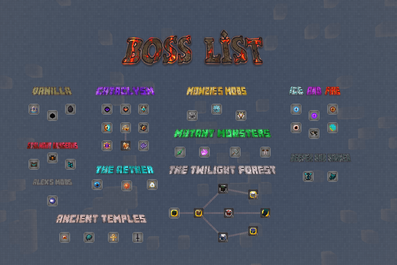 Fragments: Resource
