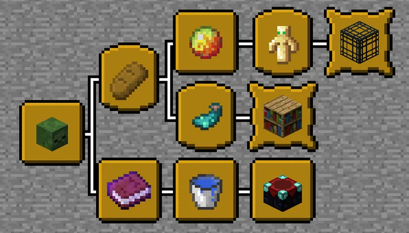 Roguelike Skills and Adventure